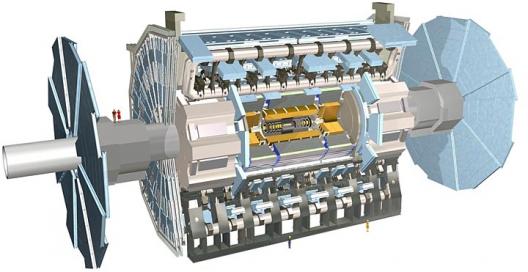 Atlas Detector Atlas